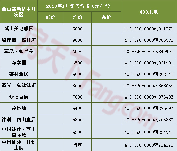 张家口2020年gdp是多少钱_房价与GDP值成正比 张家口这 区域 却成例外