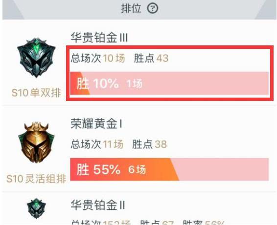 lol玩家吐槽s10定位赛 连职业选手都翻车 看完路人胜率后舒服了