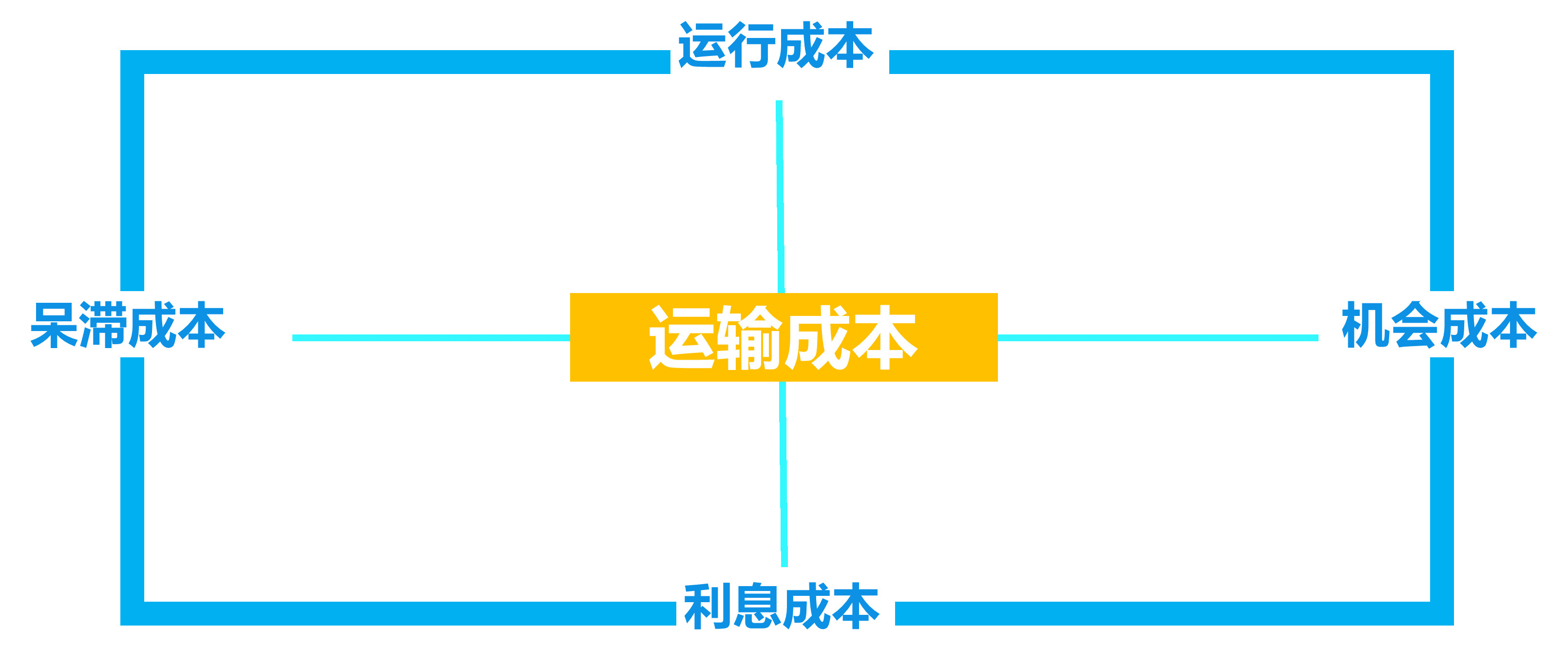 如何降本增效企业供应链成本管理之葫芦与瓢