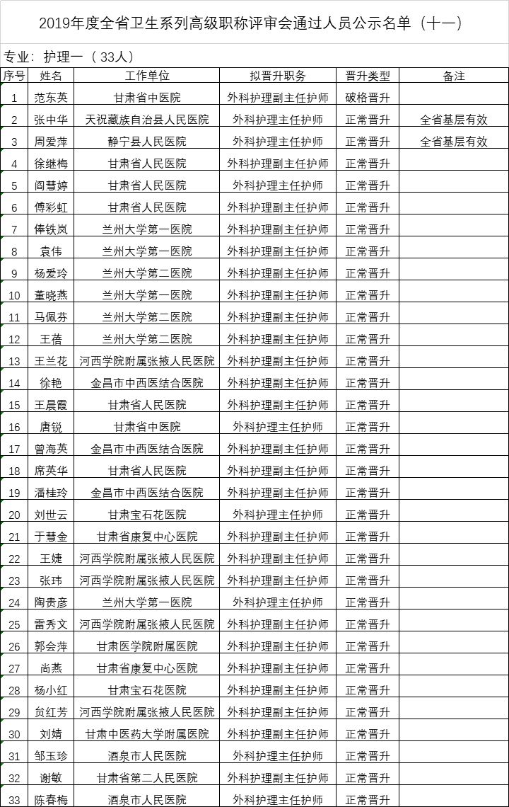 鹿邑任集人口(3)