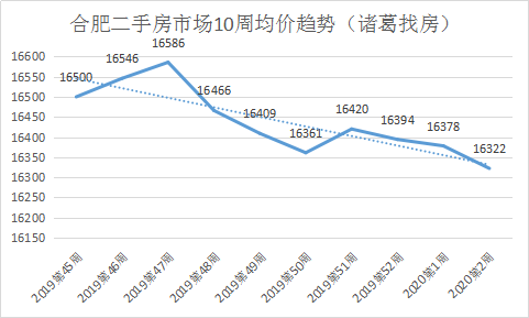 2020福州gdp落后合肥_福建福州与安徽合肥的2020年一季度GDP出炉,两者成绩如何(2)