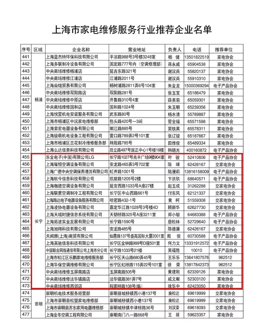 上海长宁区人口2020_上海长宁区老小区门牌(3)