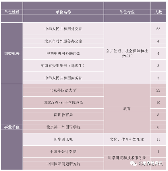 北京人口大学生本科生比例是多少_人口普查(2)