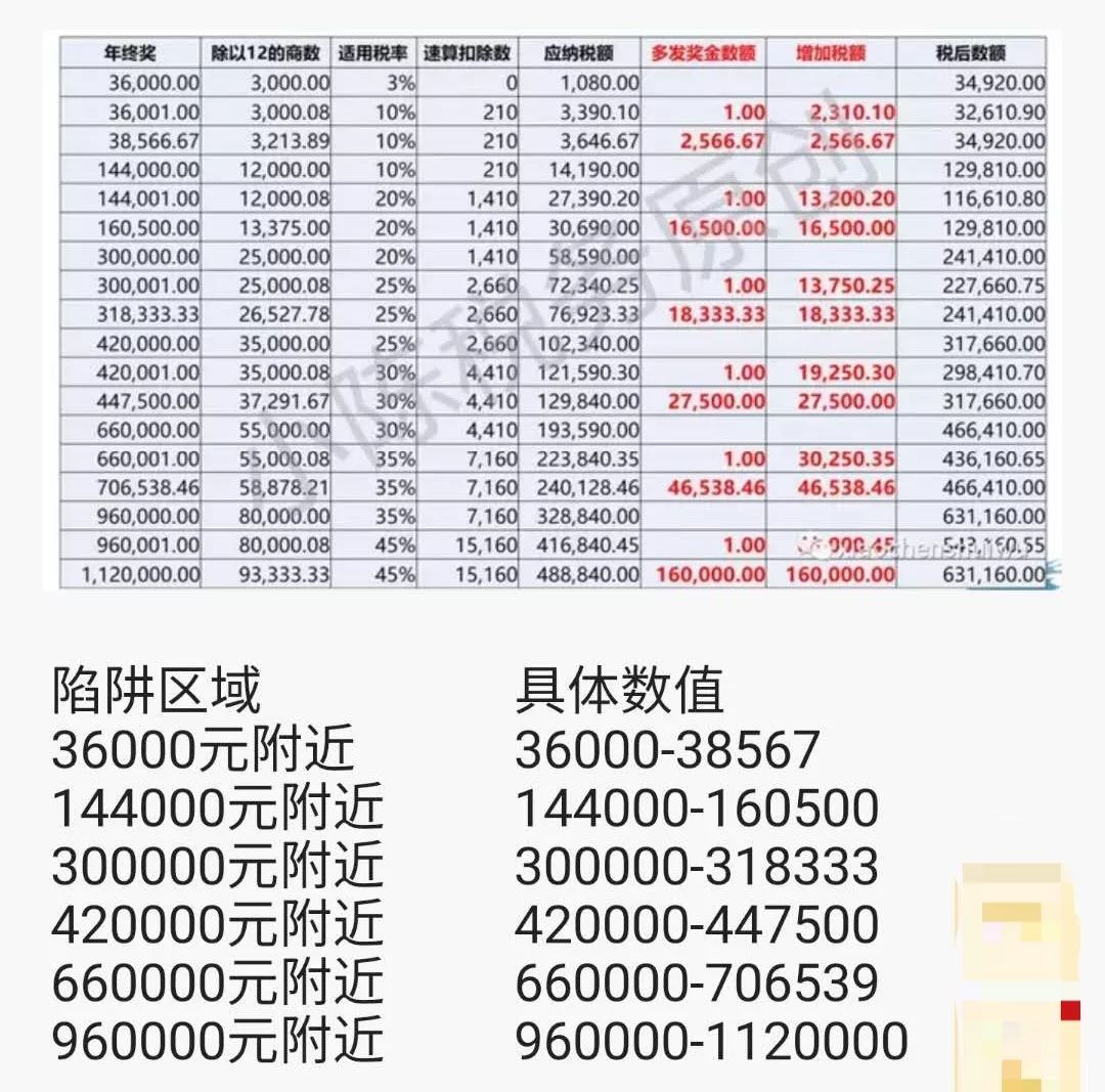 一天缴税1千万能带动多少gdp_在中国住满183天境外收入也要交税 明年1月1日起实施,最高交税45(2)