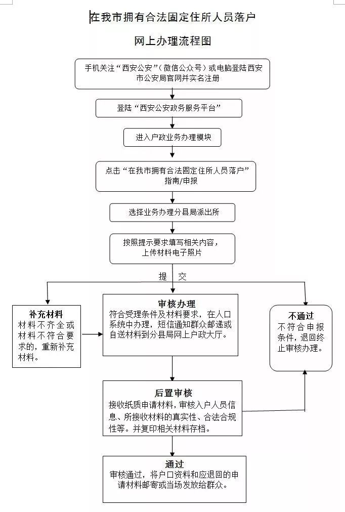 农村人口可以不交社保吗_治疗虫牙可以报社保吗(3)