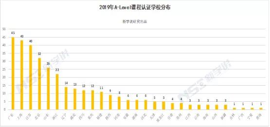 中国gdp数据分布获取数据_近十年中国gdp数据图(3)