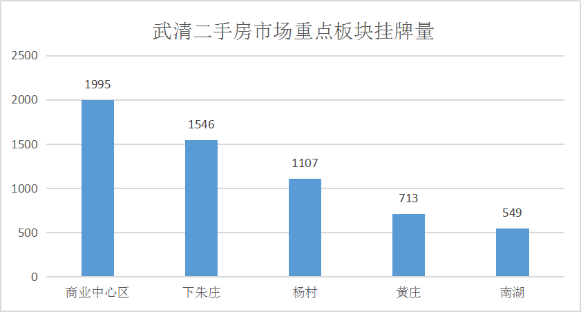 2021武清区gdp