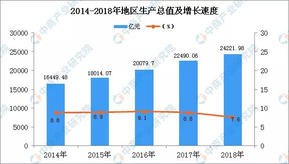 东北最新gdp_东北三省过去5年GDP对比,辽宁逐渐恢复元气,黑龙江吉林表现乏力