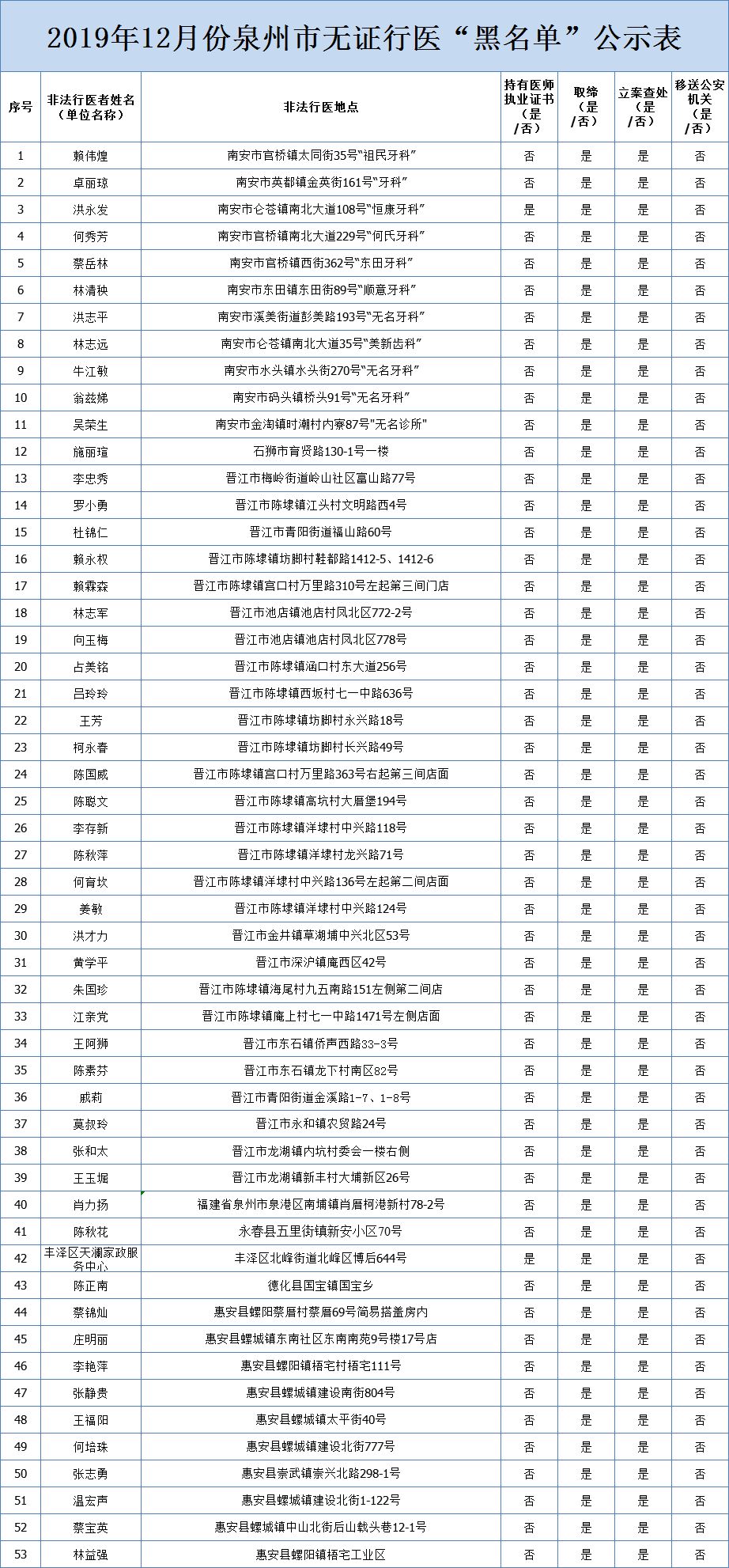 卫健委怎么统计出生人口信息_刚出生的婴儿(2)