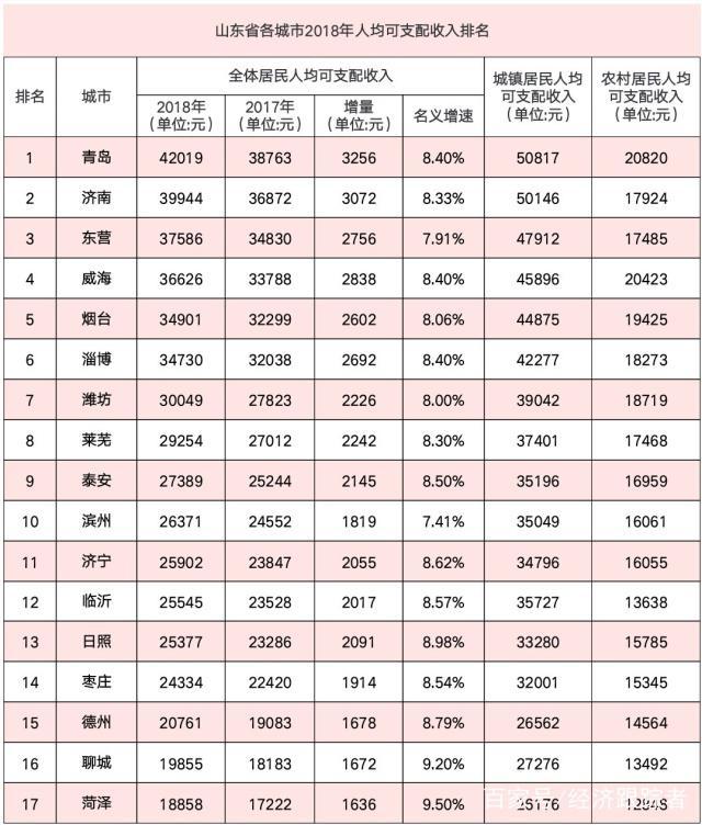 gdp太贵了_太贵了图片(2)