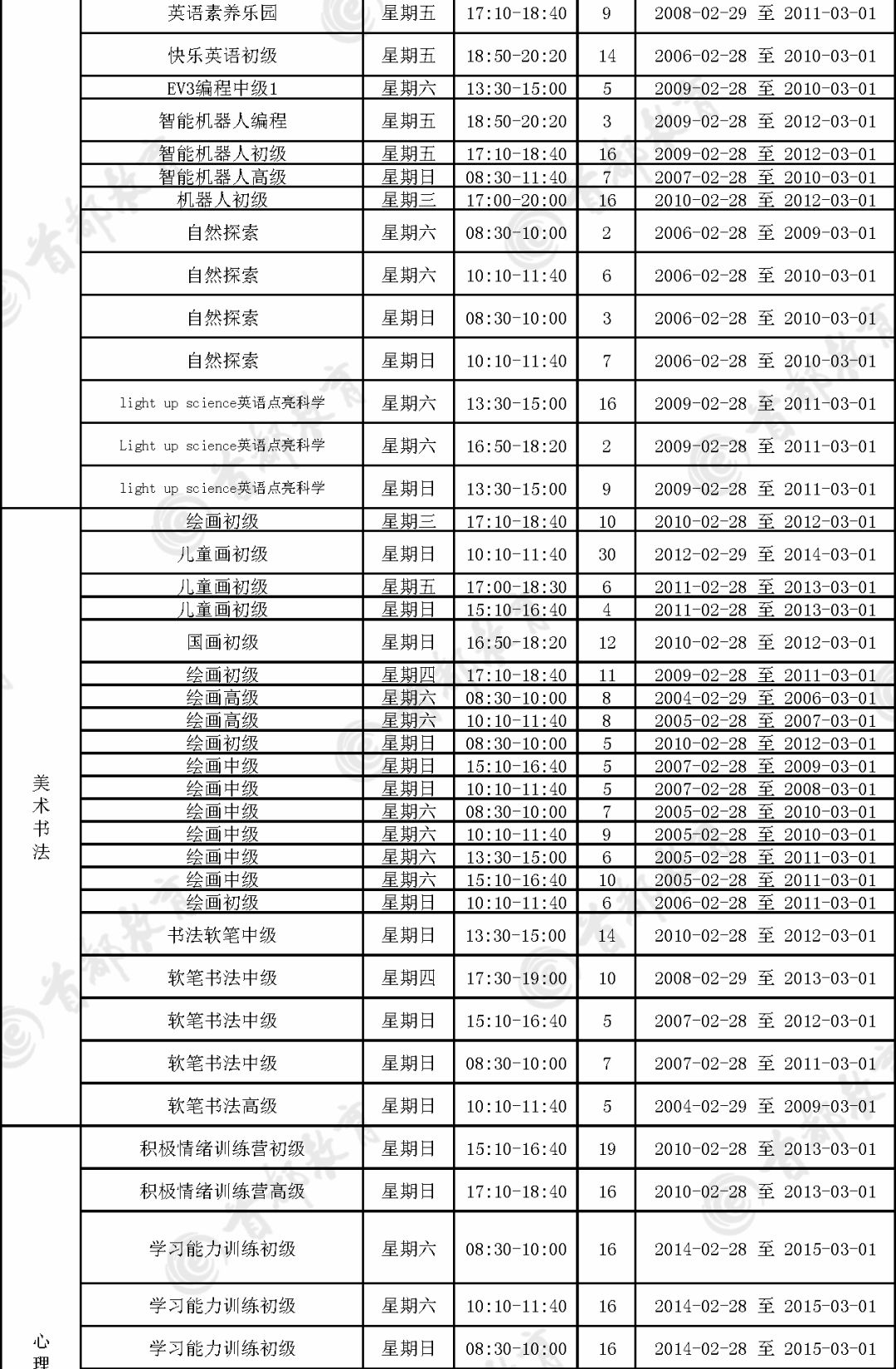 2020上半年北京各区g_北京各区地图分布图(2)