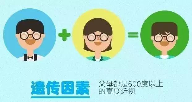 柯来视科普近视会遗传吗背后的真相让人震惊