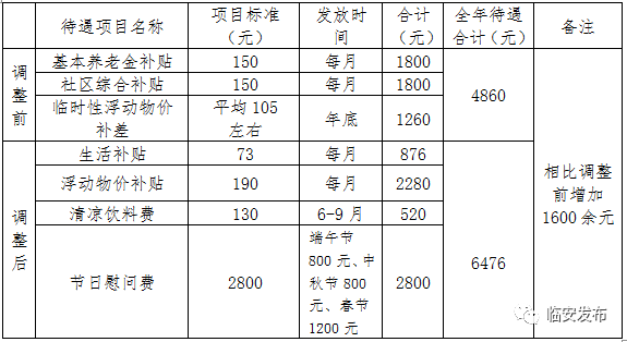 临安人口增加_题临安邸图片(2)