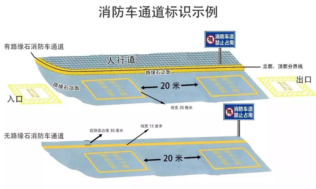 消防车通道的标识设置范例