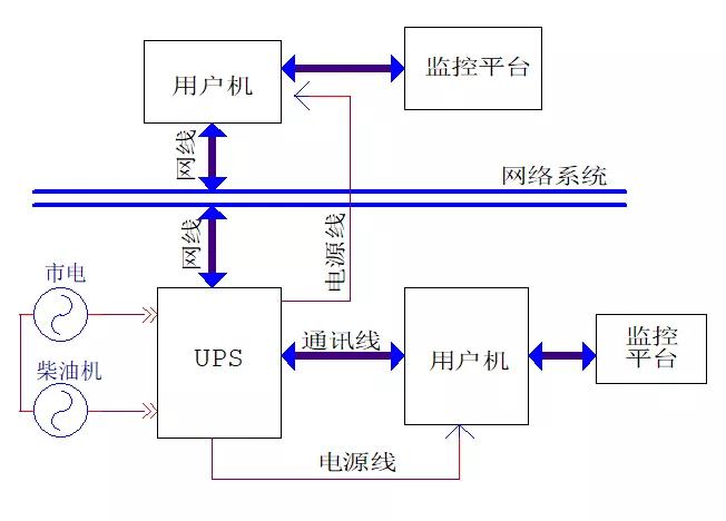 ups不间断电源全套基础知识