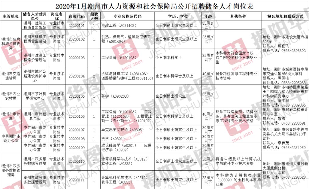 潮州市人口有多少人2020(2)