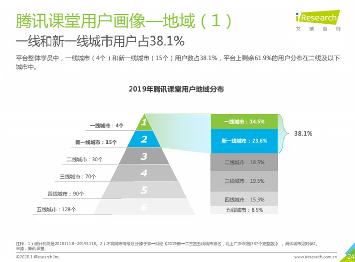 在线职业教育市场规模逼近400亿元腾讯课堂联合艾瑞发布年度大数据报告