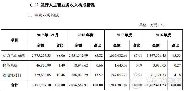 宁德时代在宁德GDP_宁德时代