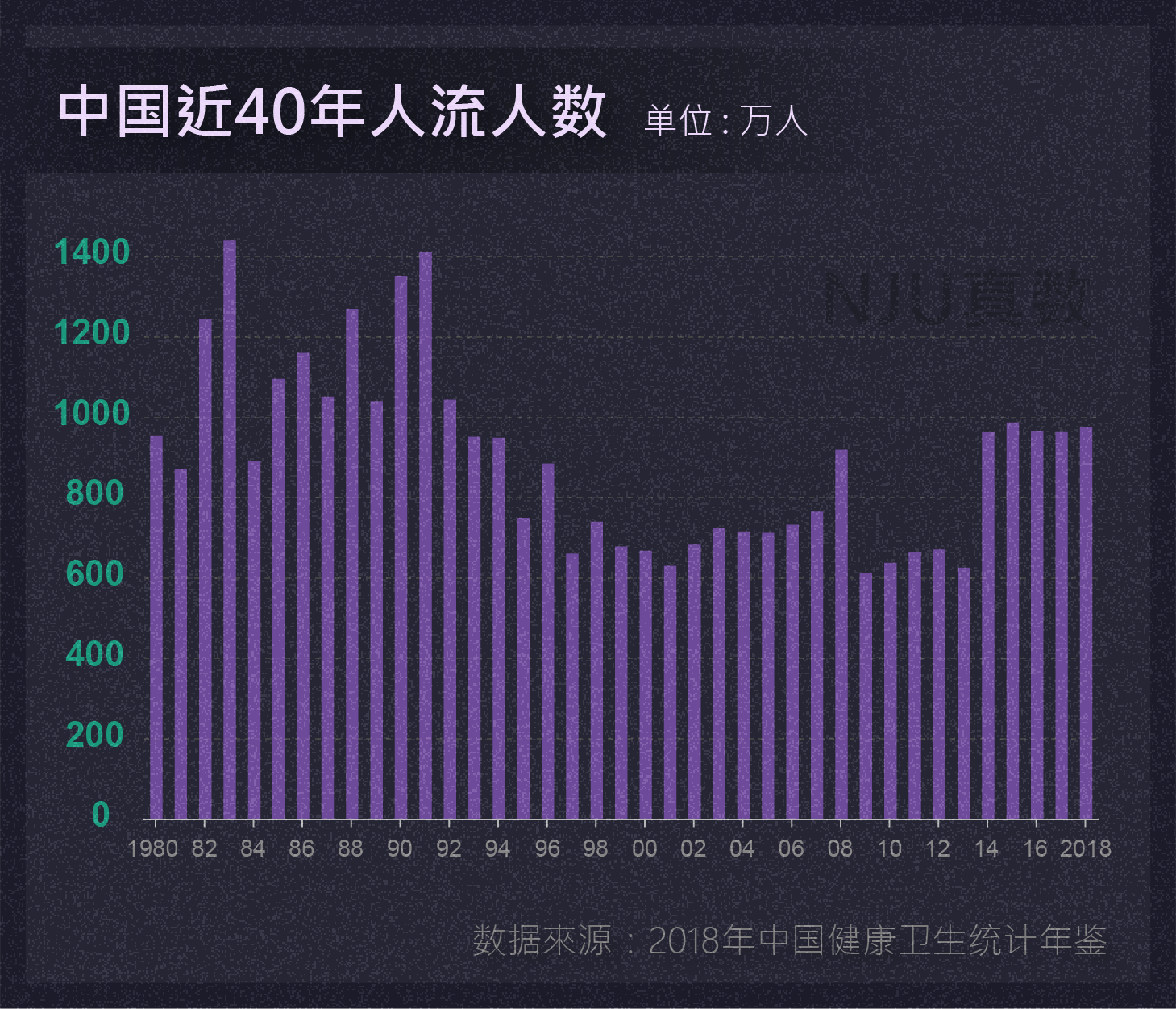 中国近五年出生人口数_中国历年出生人口数