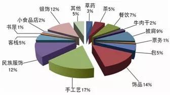 gdp小例子_日俄战争 中俄国战败的原因