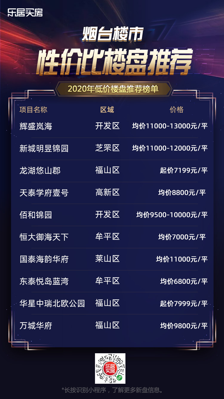 2020烟台初中排名_烟台的5所重点高中,2020高考成绩突出,名列全省第一(2)