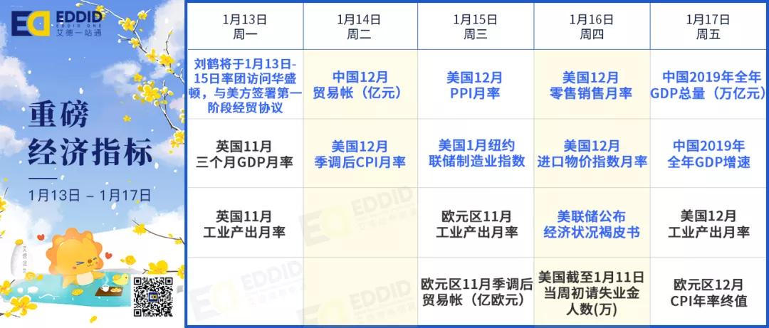 2019中国全年gdp多少_陇南荣登2019上半年GDP名义增速全国第四(3)