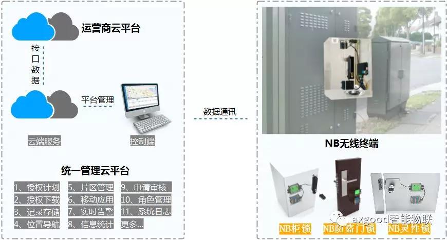 光交箱智能门禁是新时代的产物  第1张