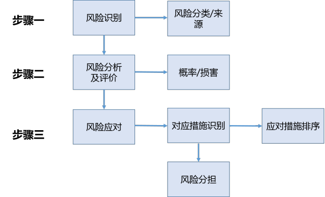 内控体系怎么搭_内控体系图