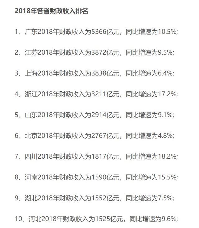 江浙粤的gdp_中国gdp增长图