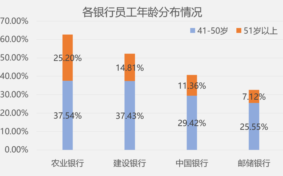 人口减员_人口普查(3)