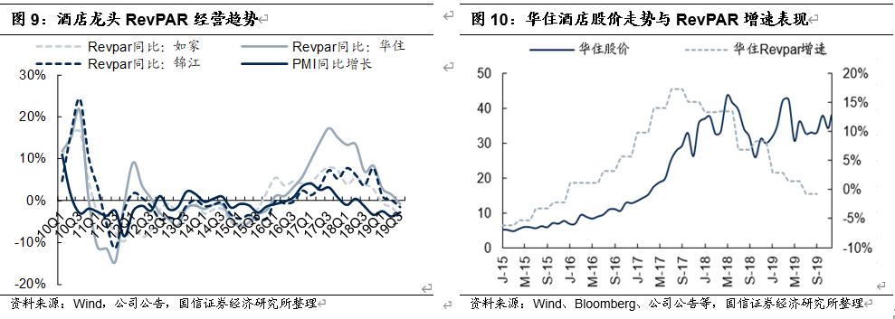 【国信社服】1月投资策略:市场趋好,短期适度