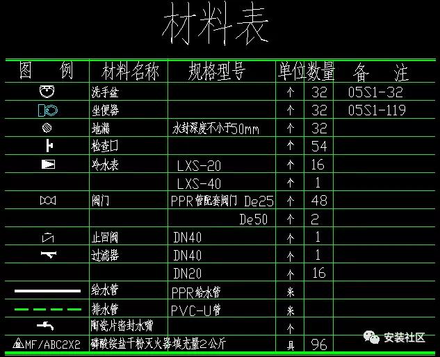 安装算量给排水工程基本识图方法与计算方法