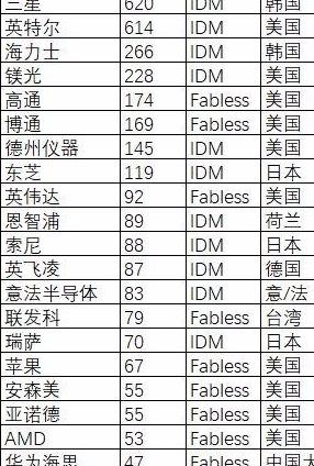 中国芯片排名100强 d82504c381f445b89ae17aea3dba8bbf.jpeg