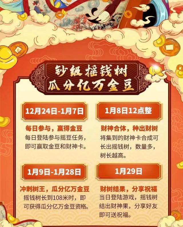 春节渡劫“钞能力”，你值得拥有！