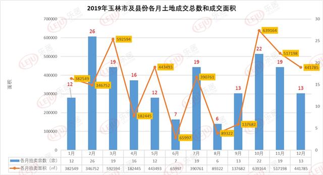 2021年北海市和玉林市gdp_2021年一季度广西各地GDP成绩单 防城港最猛,北钦是真兄弟(2)