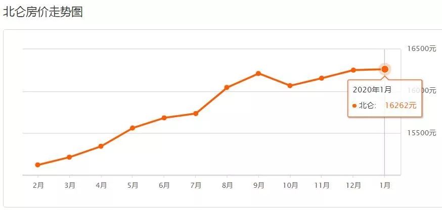 宜春市2020年1-10月gdp_宜春十个县市区谁最强 2020年一季度最新 成绩单 出炉