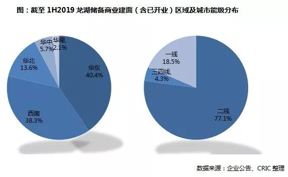 2019年龙湖区gdp_2021跨年图片