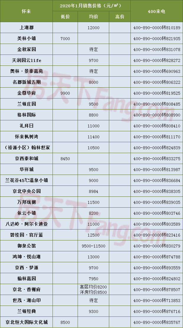 张家口2020年gdp是多少钱_房价与GDP值成正比 张家口这 区域 却成例外