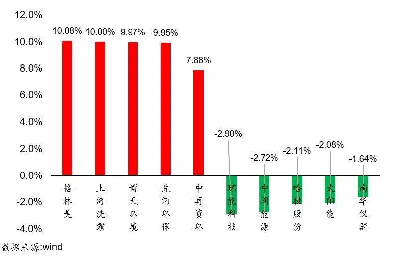 90年代三明市gdp_三明县城经济排行榜 你知道将乐排第几吗(3)