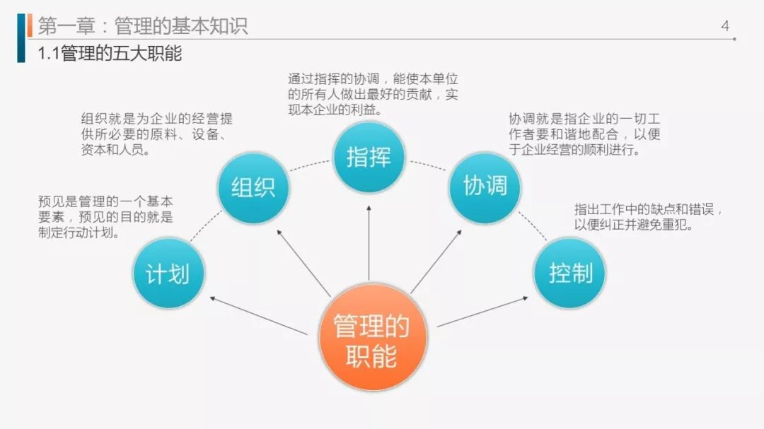 工作效率和管理能力提升课程ppt