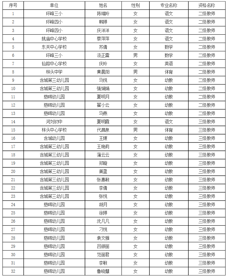 含山县人口_含山一周招聘汇总,大量招人,全是好工作(2)