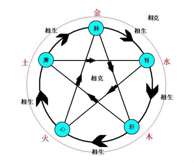 从宏观上讲五行相冲的后果是吉凶对半