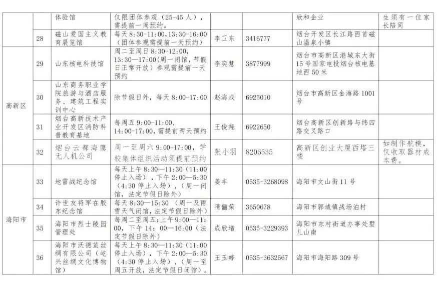 烟台中小学生开启寒假模式,119个社会大课堂
