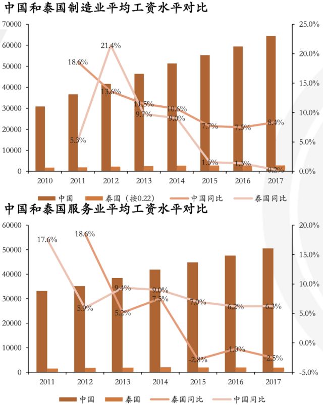 从事制造业人口_人口老龄化(2)