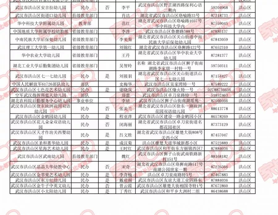 武汉有多少人口2020_大型国企 湖北武汉市汉阳市政建设公司招112人,报考要求