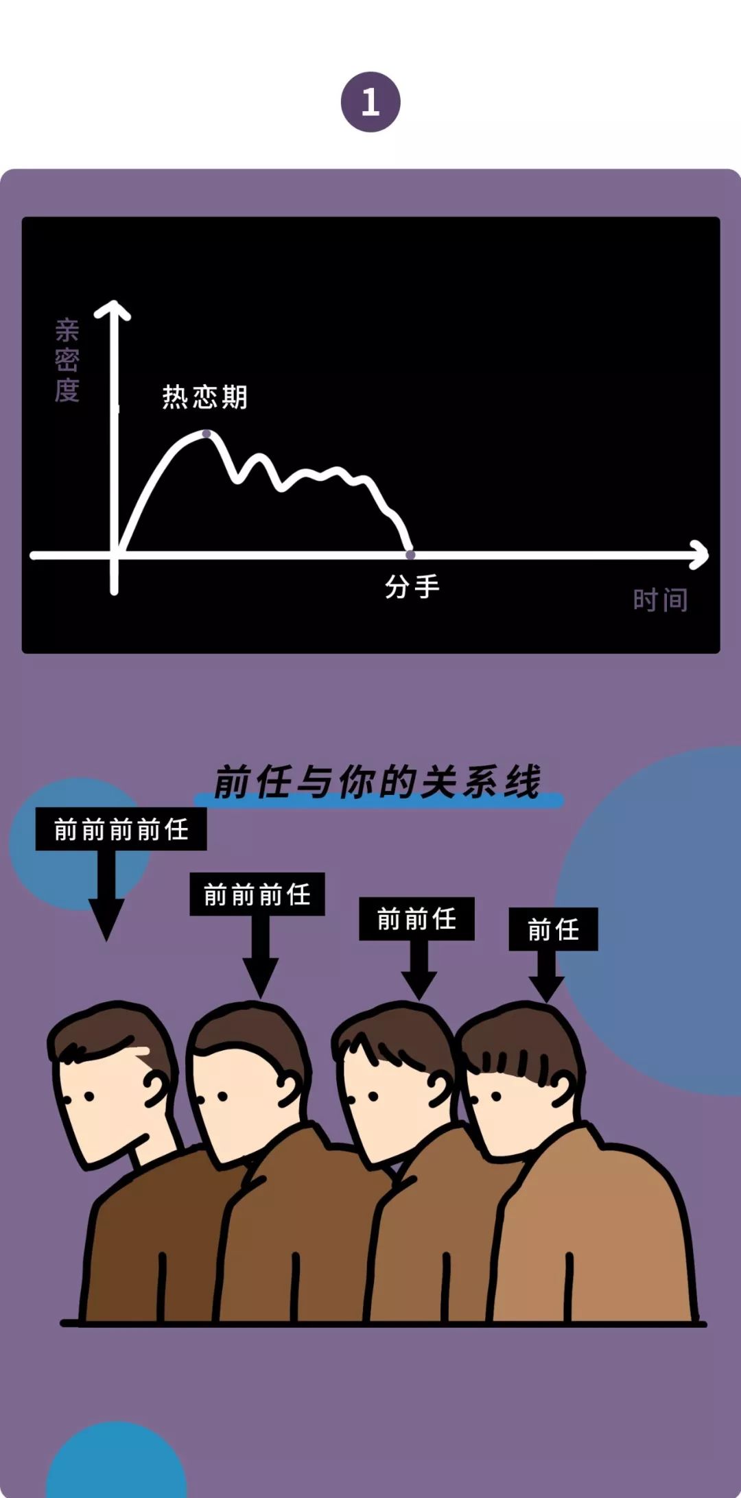 情感丨男女亲密关系观察报告