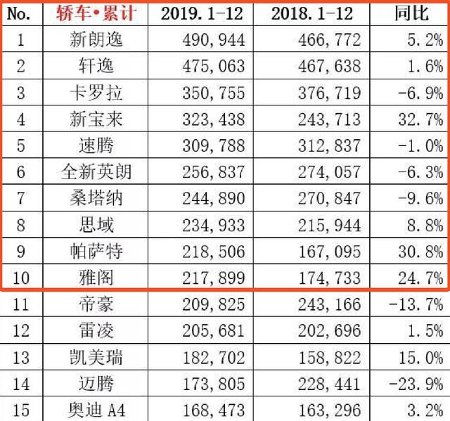 2017汽车销量排行榜_12月轿车销量排行榜_汽车销量排行前十_12月哪款汽车销量最好-金投...