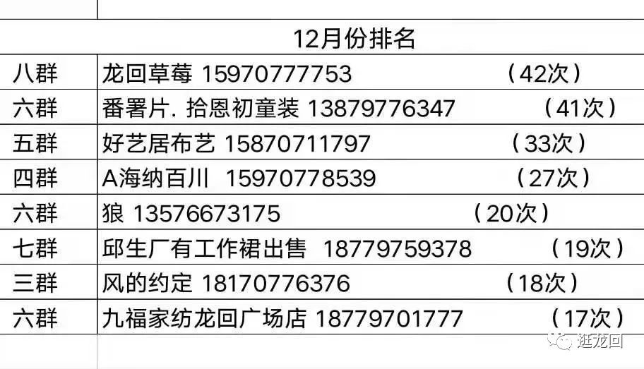 龙正镇gdp