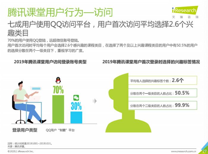 在线职业教育市场规模逼近400亿元腾讯课堂联合艾瑞发布年度大数据报告