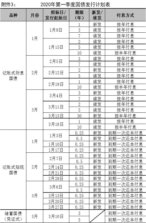 国债利息收入应当计入GDP_凭证式国债图片